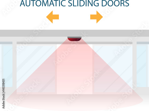 Automatic Sliding Doors