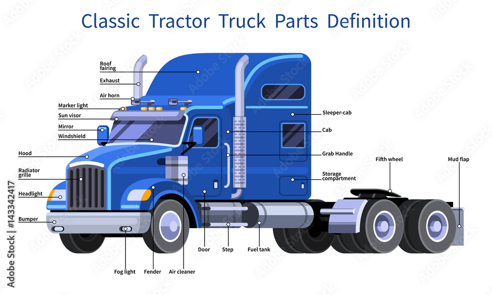 Classic Tractor Truck Parts Definition Truck With Sleeper Cab And Fifth Wheel Simple Front Side View Clipart Drawing In Flat Color Isolated Blue Truck Vector Illustration Stock Vector Adobe Stock