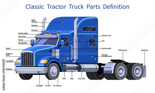Classic tractor truck parts definition. Truck with sleeper cab and fifth wheel. Simple front side view clipart drawing in flat color. Isolated blue truck vector illustration
