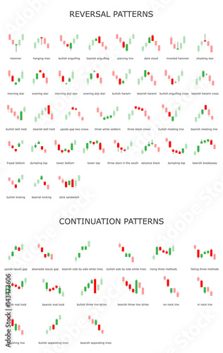 Forex stock trade pattern. Forex stock graphic models. Price prediction. Trading signal. Candlestick patters. Vector illustration.