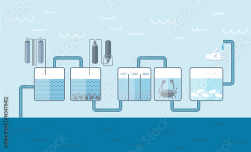 Water Cleaning System Background