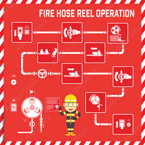 Set of Signs and Symbols of Fire Hose Reel Operation with Cute Fire Fighter Cartoon