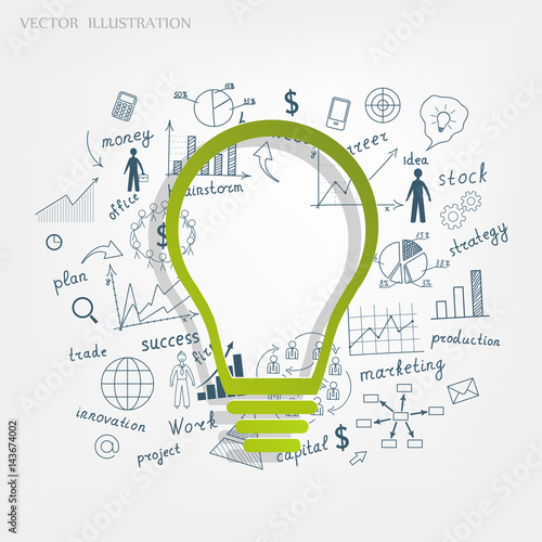 The concept of business ideas