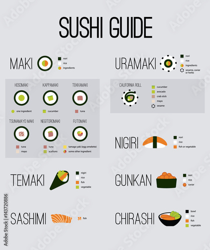 basic guide of japan sushi