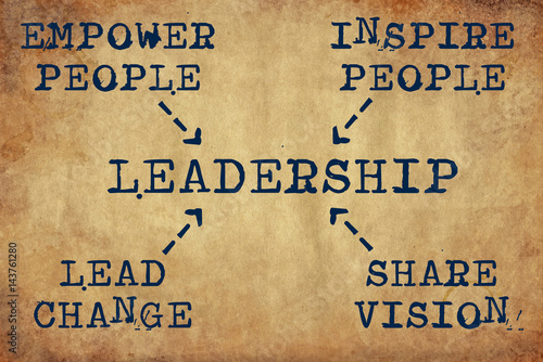 Inspiring motivation quote of leadership empower people, inspire people, lead change, share vision with typewriter text. Distressed Old Paper with Typing image.