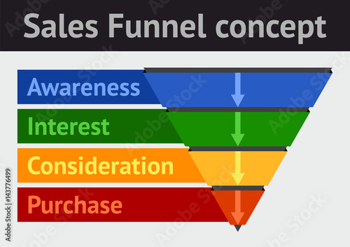  Sales Funnel Concept vector illustration on neutral background