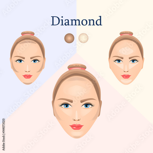 Correction for diamond face