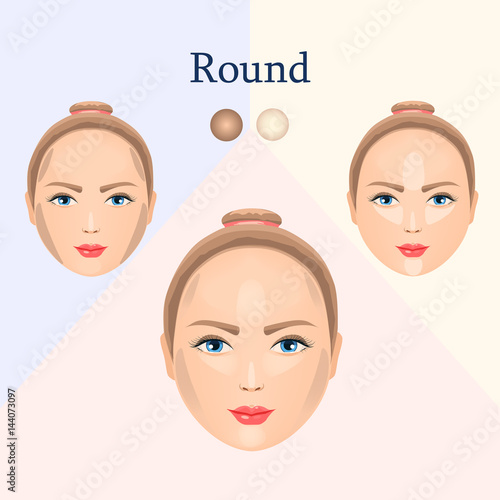 Correction for round face