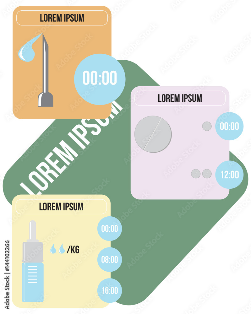 Full Dose Dosage of medications in different dosage forms, injection, nasally ...