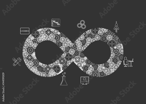 concept of DevOps, illustrates software delivery automation through collaboration and communication between software development and information technology operations  in agile development process