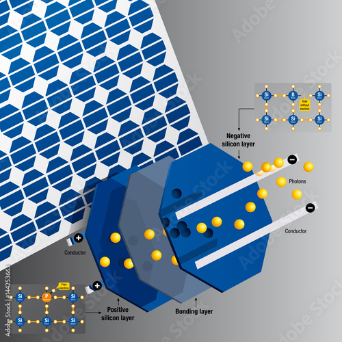 Parts and operation of a solar cell on a solar panel on gray background - Renewable Energy - Vector image