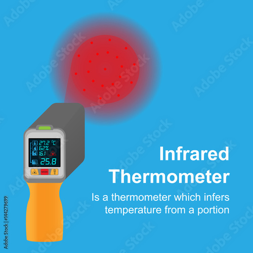 Infrared Thermometer