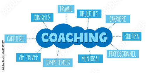Nuage de Tags COACHING