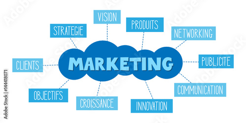 Nuage de Tags MARKETING