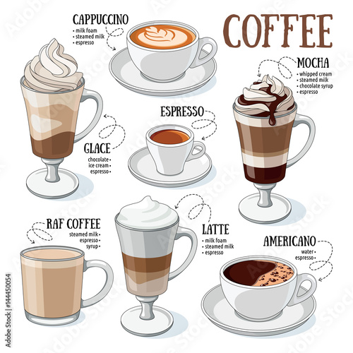 Coffee guide