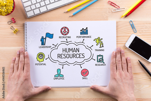 Human Resources chart with keywords and sketch icons