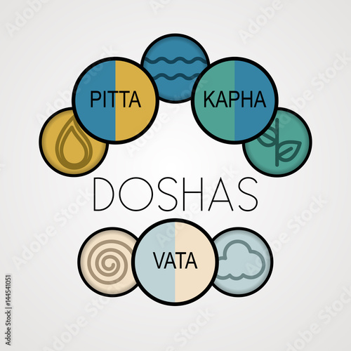 Ayurveda Vector illustration The main concepts of ayurveda Three types of doshas: vata, pitta, kapha Icons-symbols of five elements and three doshas on a white background