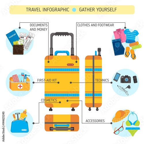 suitcase with tourist stuff, big suitcase set, travel infographics, pack suitcase infographics, necessary items for traveling, how to pack your suitcase infographics, travel pack collection