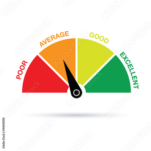 credit score gauge