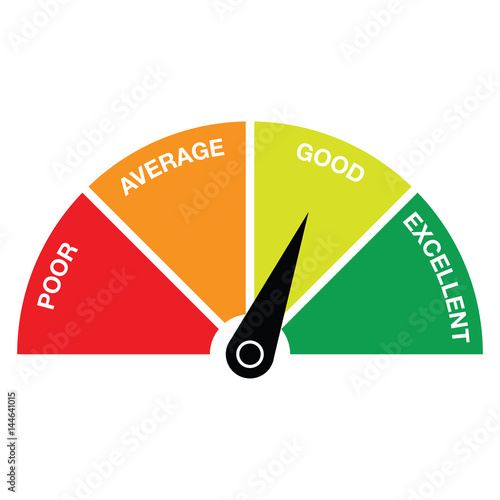 credit score gauge