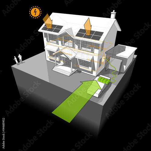 diagram of a classic colonial house powered by battery from electro car with photovoltaic panels on the roof as source of extra electric energy
