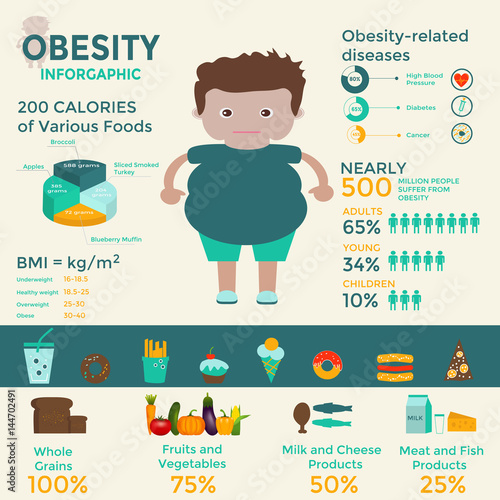 Obesity infographics template