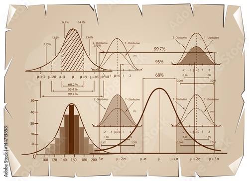 Standard Deviation Diagram with Sample Size Chart
