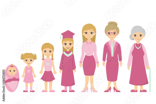 Cycle of life for women. From baby to senior. All stages of maturing.