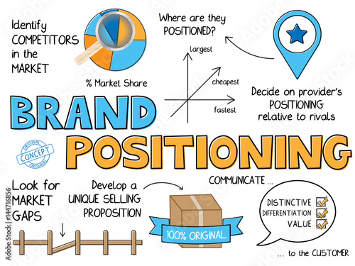 BRAND POSITIONING Vector Concept Icons