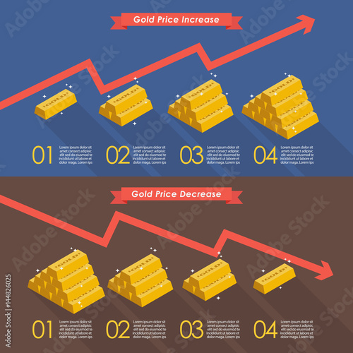 Gold with price chart infographic