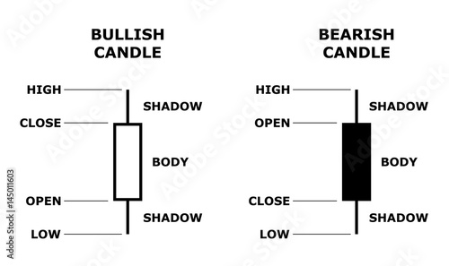 Japanese candlestick. Stock forex data presentation model. Japan candle. Bearish and bullish candlesticks. Vector illustration.