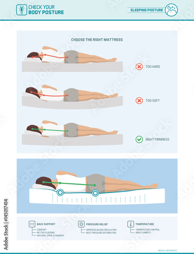 Correct sleeping ergonomics and mattress selection