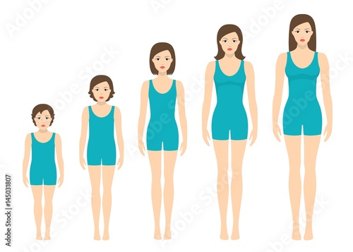 Women's body proportions changing with age. Girl's body growth stages. 