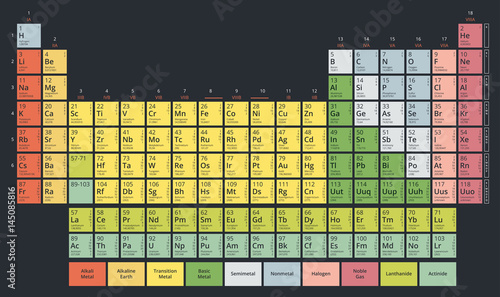 Periodic Table of the Chemical Elements (Mendeleev's table) modern flat pastel colors on dark background
