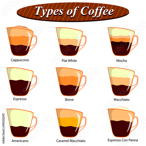Full collection of different type of Coffee composition