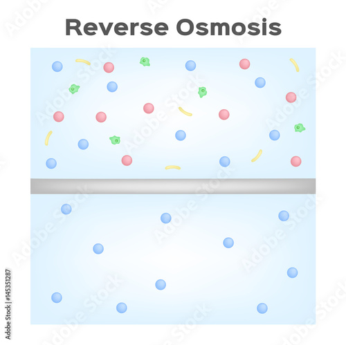 reverse osmosis vector
