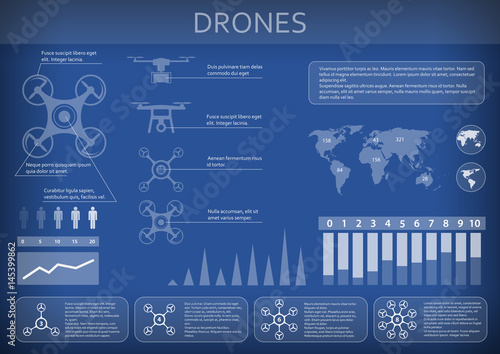 drones