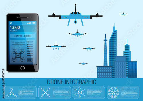 drone infographic