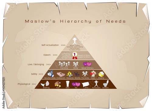 Hierarchy of Needs Diagram of Human Motivation