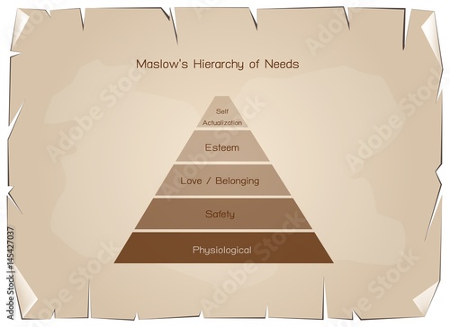 Hierarchy of Needs Chart of Human Motivation on Old Paper