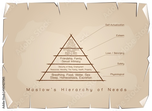 Hierarchy of Needs Chart of Human Motivation on Old Paper