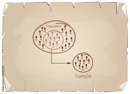 Research Process Sampling from A Target Population
