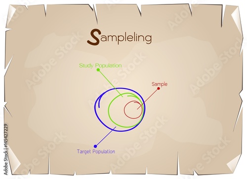 Research Process Sampling from A Target Population