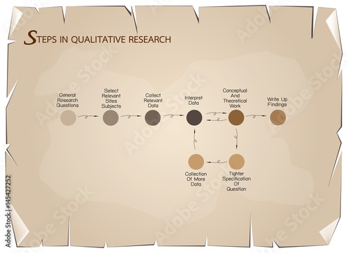 Set of 8 Step in Qualitative Research Process.