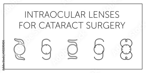 Types of intraocular lenses