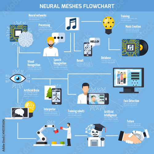 Wallpaper Mural Neural Meshes Flowchart Torontodigital.ca