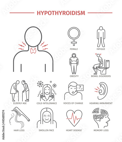 Hyperthyroidism. Line icons set.