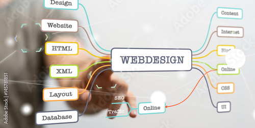 webdesign