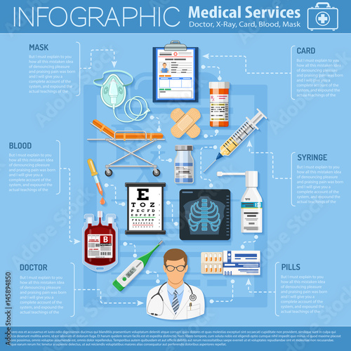 medical services infographics