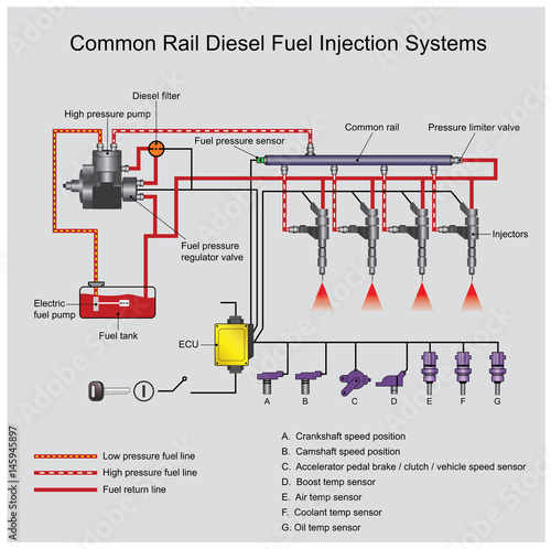 Common rail diesel fuel injection systems. Vector graphic.